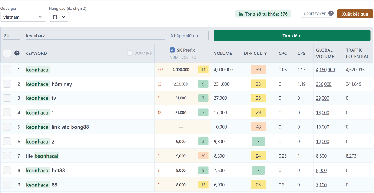 thống kê lượt tìm kiếm từ khoá "keonhacai" trên google